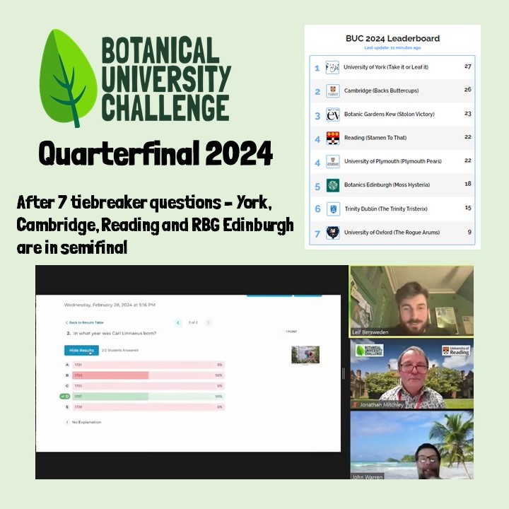 BUCBotany's tweet photo. @drmgoeswild Botanical University Challenge 2024 Quarterfinal. #BUC2024 Final scores - York, Cambridge and RBG Edinburgh - and Reading &amp; Plymouth on same score. After 7 - SEVEN - tiebreakers - Reading finally in 4th place and through to semifinal. Plymouth so good! https://t.co/lE0euE1Wi4
