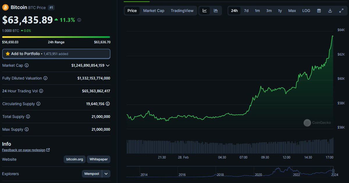 CrazyRyuKun's tweet image. #Bitcoing with a casual +11% in ~10 hours BEFORE halving o_O