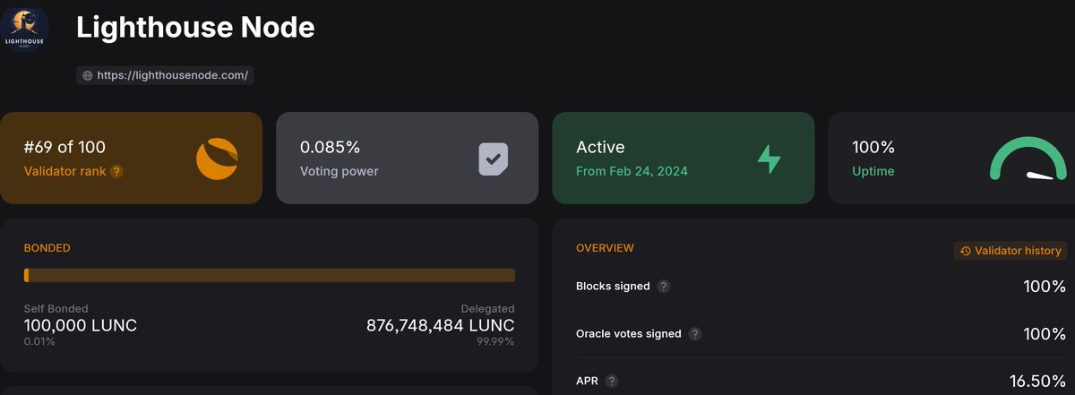 Lighthouse_Node's tweet photo. Ranked #69
100% Uptime
0% Commission
Current APR 16.50%
Stake with us: https://t.co/HXmrdVGfab
$LUNC #LUNC #TerraClassic #LUNAClassic #LighthouseNode https://t.co/1XmNRgskth