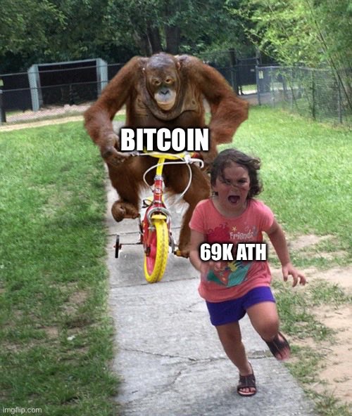 #BTC