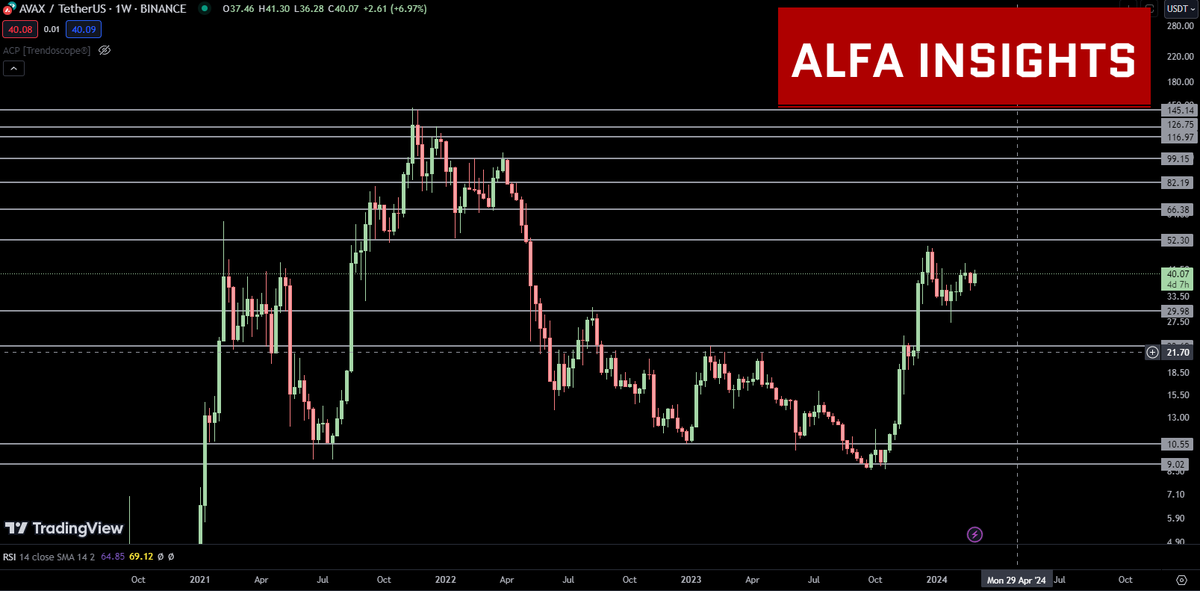 Alfa_AI_'s tweet photo. Read between the lines...

Red coin be good 📈

You don't need an AI Bot to tell you so... do you?

#AVAX #BTC #Crypto https://t.co/ly4wV1C3rU
