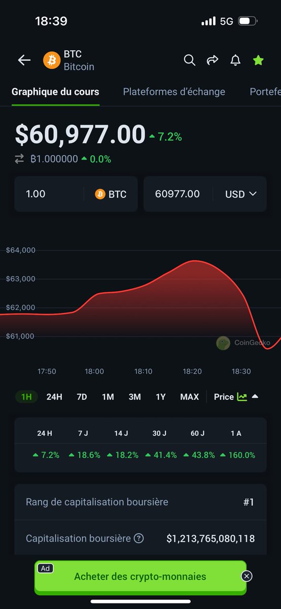 CryptoAP's tweet image. Désolé j’ai pris des profits … je rachète dessuite encore désolé 😂 #Bitcoin #ATH #BullMarket