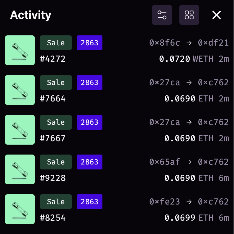 YM68_'s tweet photo. Seeing these sales at ~150 gwei makes me soooo bullish. I am getting ready to sweep some more @okay_dogs when gas falls a bit. Dont sleep on the Dogs, otherwise you will not be OKAY ;) 
LFG🧪 https://t.co/rmRAVUAItK