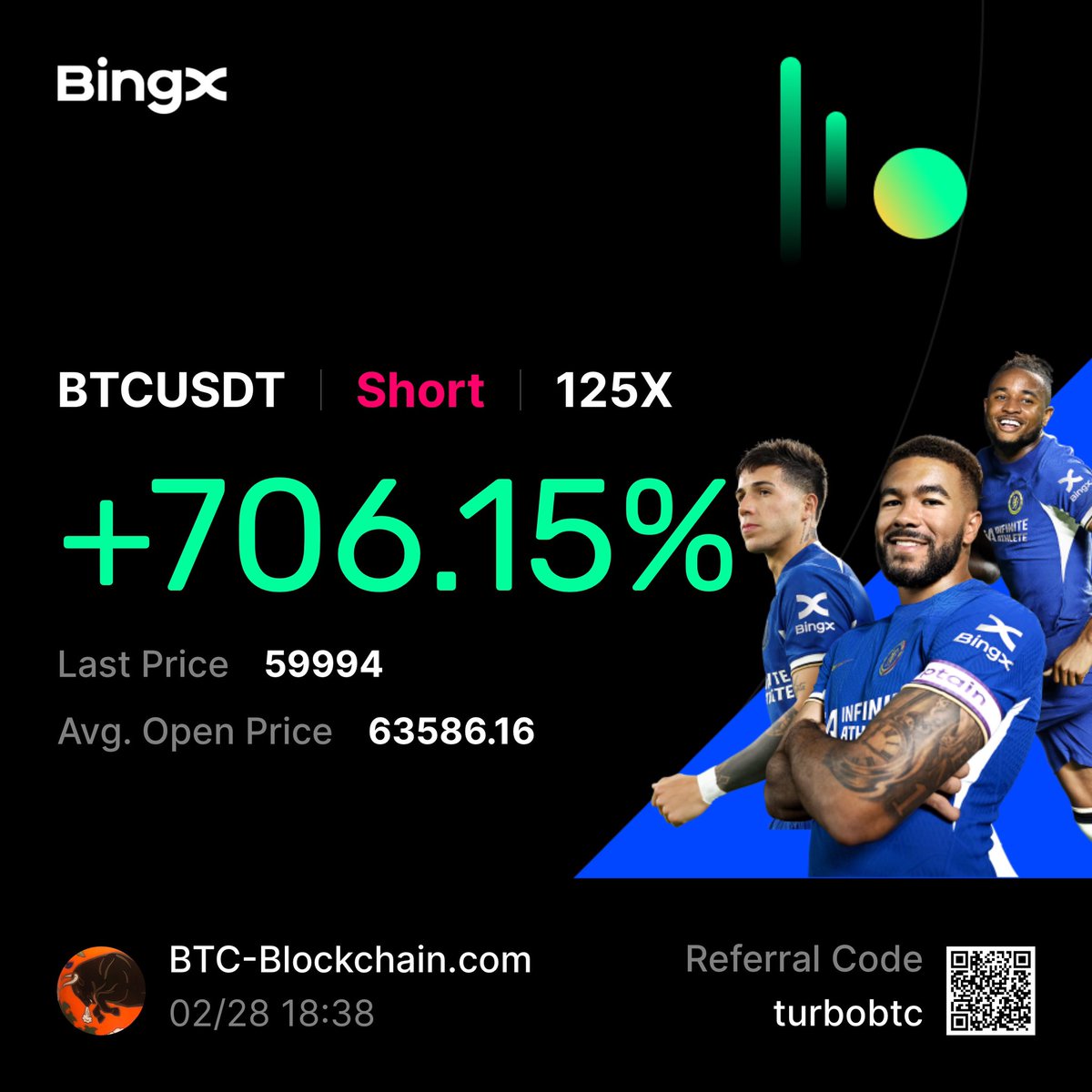 Krypto_TradingX's tweet image. To catch small dips like this on high leverage join my free trading group and collect the alpha of 8 years trading experience that I share daily 🙏🏽☀️

Visit ETH-Ethereum.com for more insights. 

Discord: discord.gg/JW82dT9cUK

#Trading #Bitcoin #BTC #BTCUSDT #XBT #Crypto…