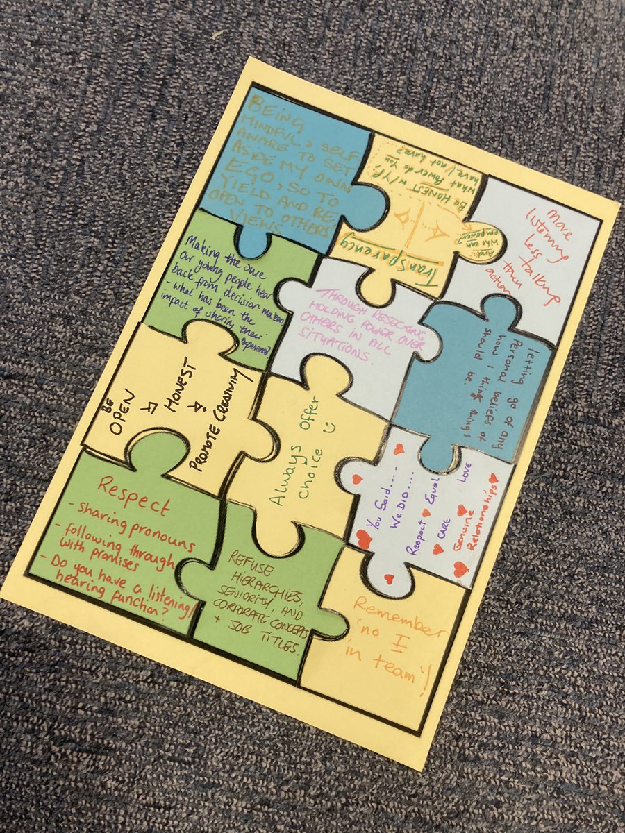 StafScot's tweet photo. @ypceleadership @sahscp @scotrefcouncil @AberlourCCT 😍Wow! What a fab, passion fuelled, sorting the power imbalance focused day! We’ll be sharing resources on the Staf website room. For now, THANK YOU  to everyone who took part! #partycipation https://t.co/4ze6JfNhvH