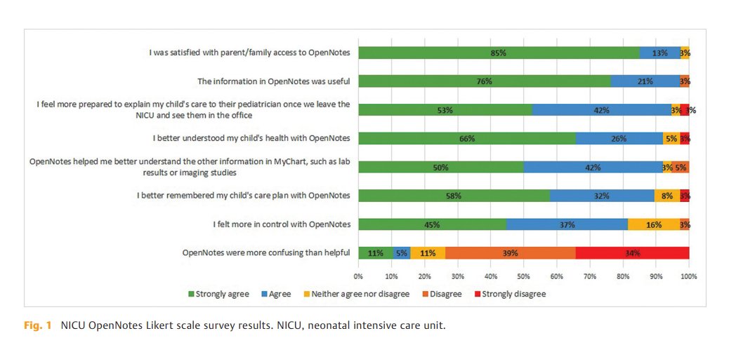 NEW: Family Perception of OpenNotes in the Neonatal Intensive Care Unit thieme-connect.com/products/ejour… @TheLizArmy @chethanr @myopennotes