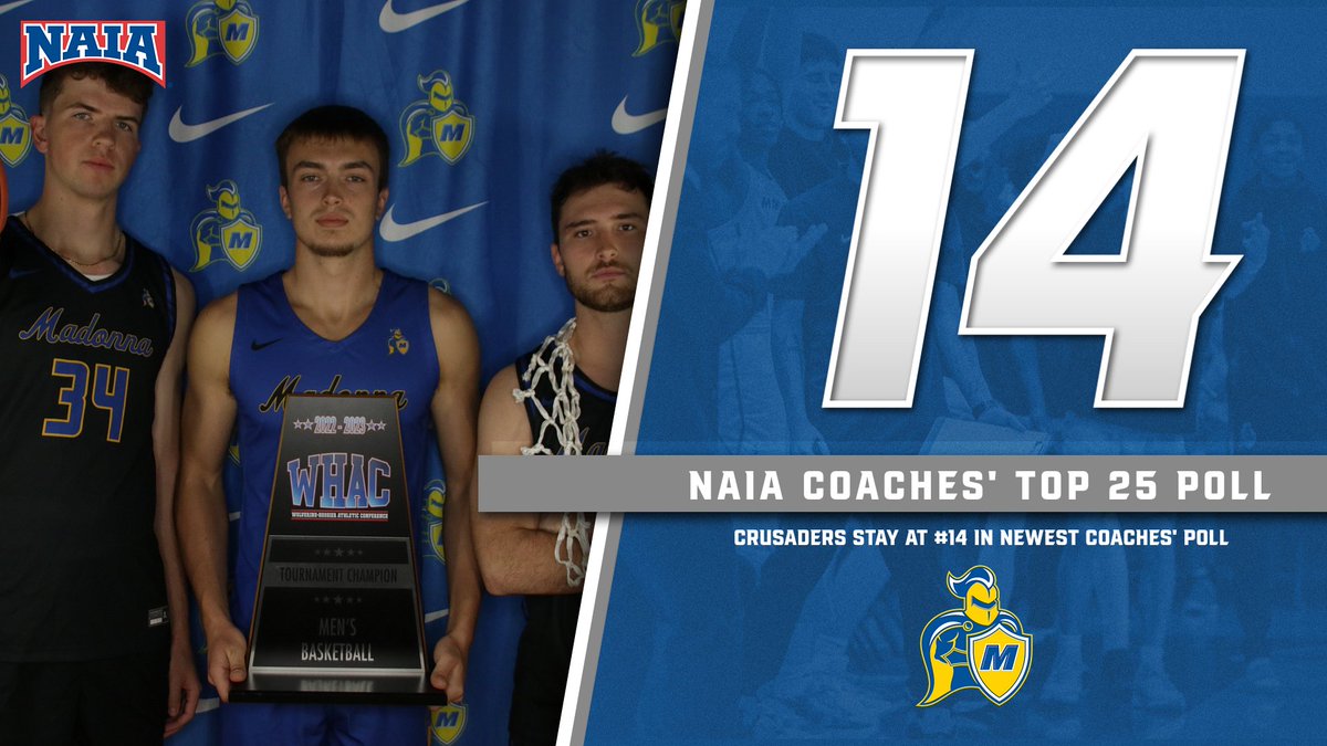 Your WHAC Champions stay at No. 14 in the final poll of the year

#CrusaderNation