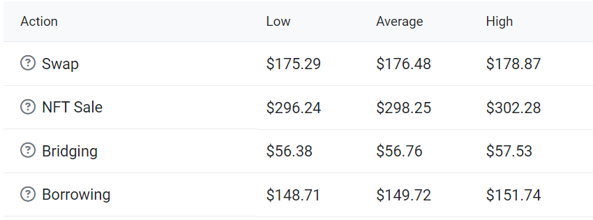 HEXisEffortless's tweet image. #EthereumFees 
#ETH fees are totally disgusting as per normal every time there is a bit of activity in the market! Unusable for most people!
There is a better way, #PulseChain which is a faster,  full system state of Eth &amp;amp; literally thousands of times cheaper! Look into it!