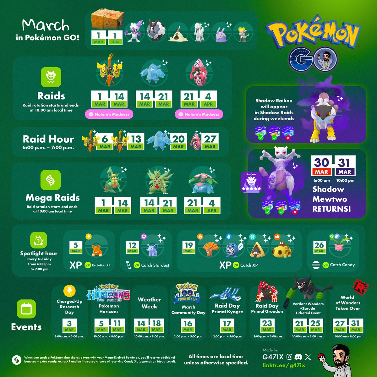 g47ix's tweet photo. March Content Update 🎉
Zarude! 🐒
Return of Shadow Mewtwo 🔥
Raikou in Shadow Raids 💨
New move for Tapu 👀
and more!
#pokemongo https://t.co/JiGToVFoLt