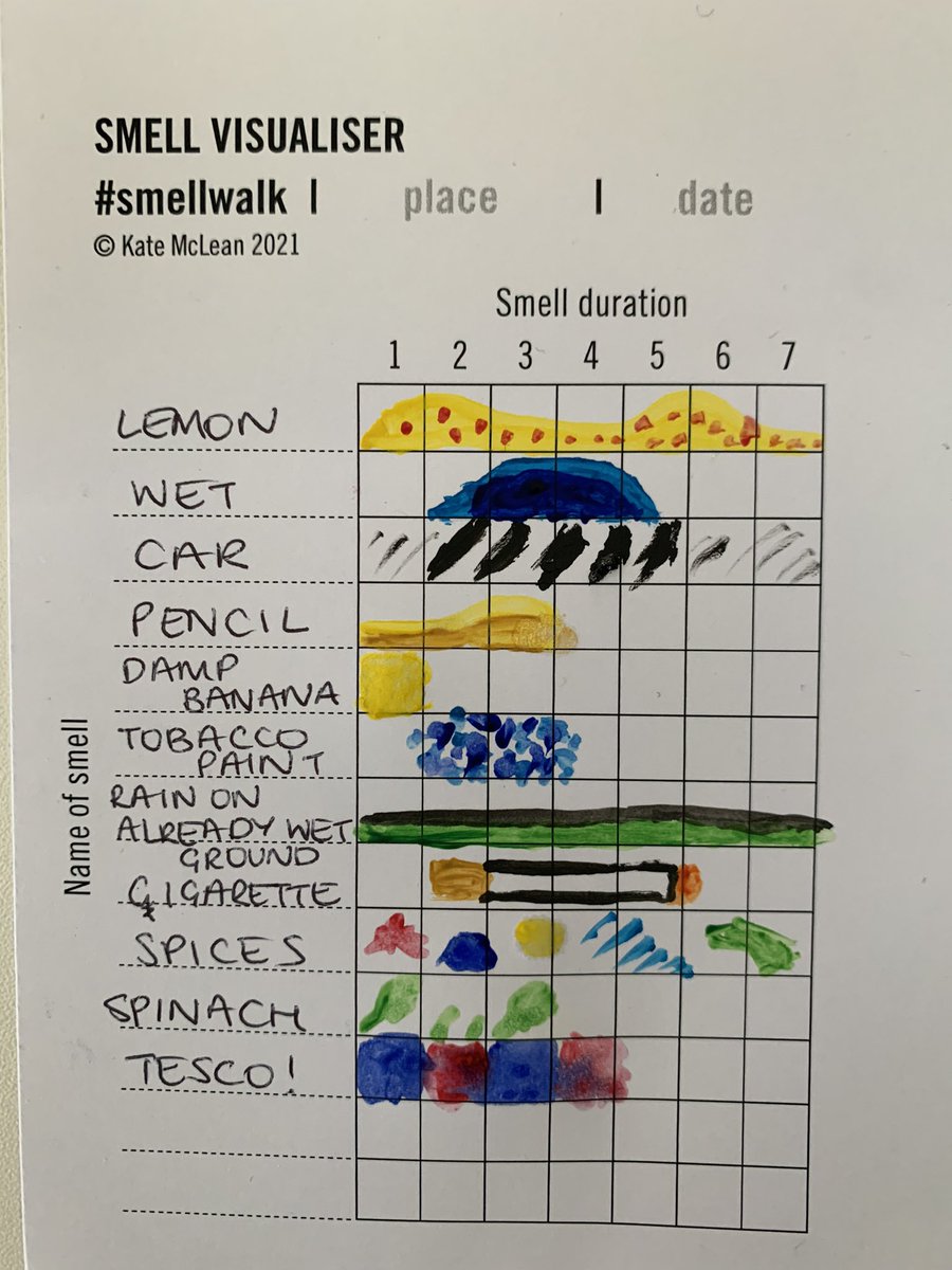 Dr Kate McLean (@katemclean) on Twitter photo Honoured to be back working with the Space, Place and Sensory Perception module <a href="/EdinburghUni/">The University of Edinburgh</a> - time to #smell #sniff #detect and #describe all the #odours of the city Honoured to be back working with the Space, Place and Sensory Perception module <a href="/EdinburghUni/">The University of Edinburgh</a> - time to #smell #sniff #detect and #describe all the #odours of the city