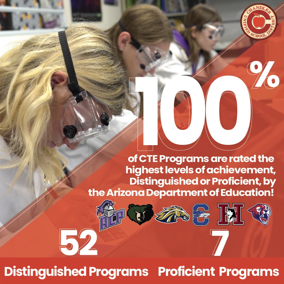 CUSD and CHS CTE programs continue to do great things!