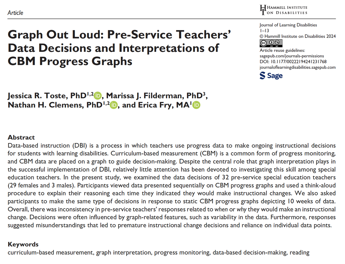 🚨NEW PUB ALERT🚨 Our study of pre-service teachers' data decisions is published in @Journal_LD! Using think-aloud procedure, we analyzed participants' decision-making while viewing data presented sequently on CBM progress graphs. Available open access! journals.sagepub.com/doi/10.1177/00…