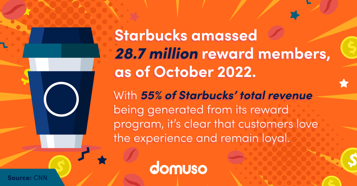 Starbucks mastered rewards, and now we're bringing that magic to multifamily! Want in? Jump into the details: hubs.la/Q02jFjKK0

#DomusoRewards #multifamily