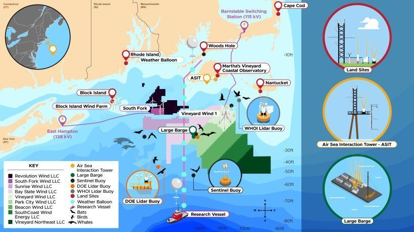 The US Department of @Energy recently announced the Wind Forecast Improvement Project in partnership with @PNNLab! The project will monitor weather, ocean, and wildlife data near active and proposed #offshoreewind farms off the US East Coast. buff.ly/3OPKXIm