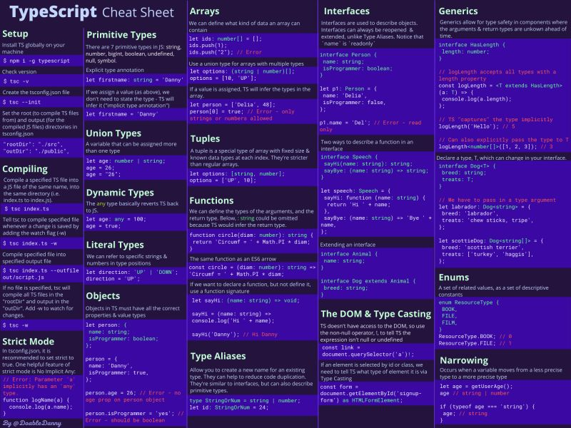 👉 Cheat sheet that summarises TypeScript. This makes it easy to look up and revise concepts/syntax quickly.

#typescript #javascript #typesafe #js #webdeveloper #cheatsheet #codingjourney #learningprogress #learning

from: @DoableDanny