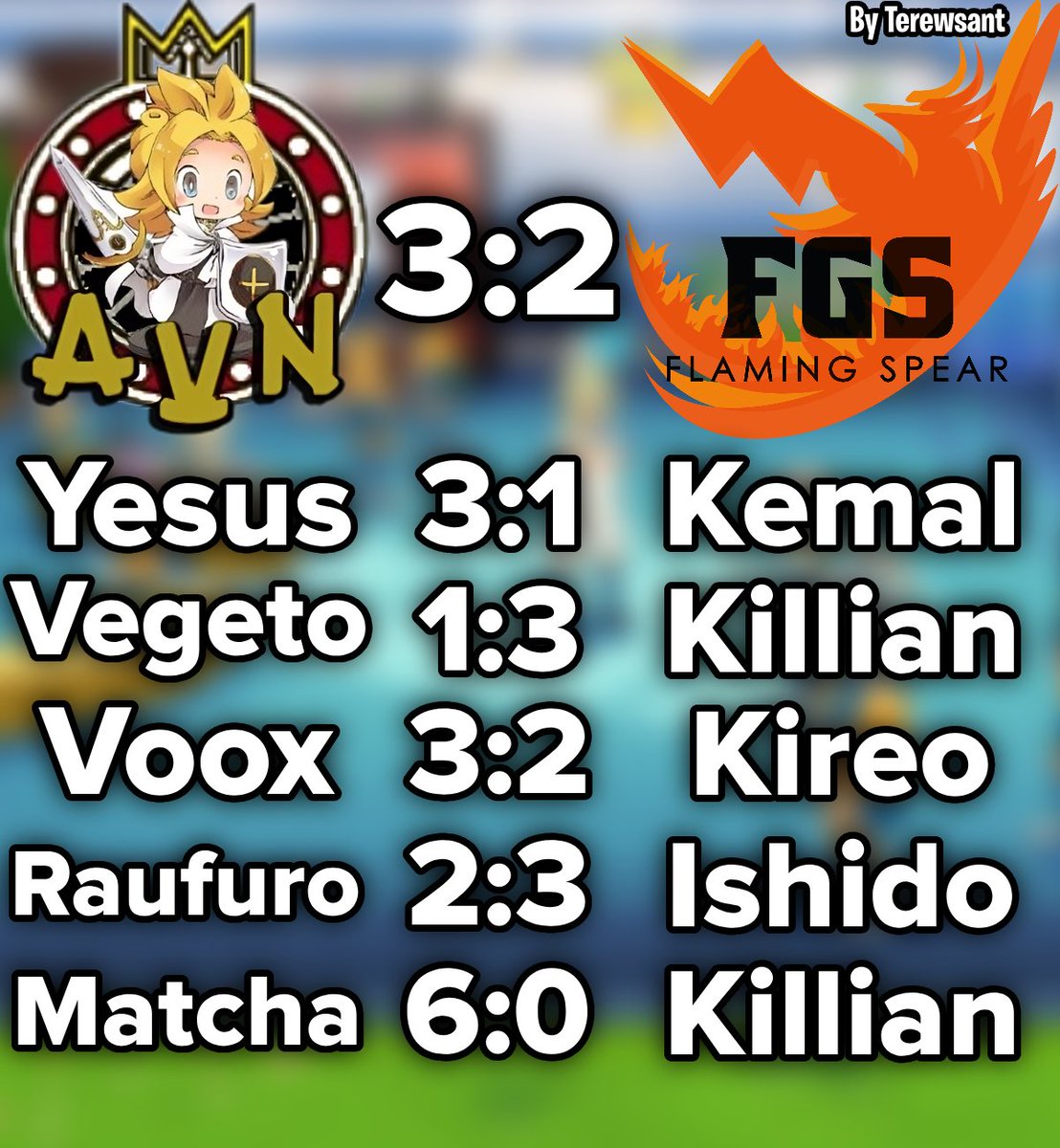 avalon_ie's tweet photo. 28.2.2024
Interclan AVN vs FGS
Thanks everyone for participating https://t.co/VS18KZRohG