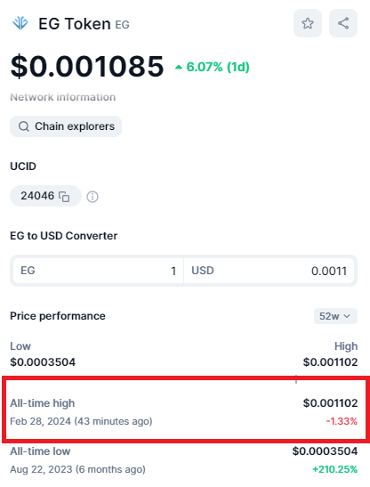 EG Token tweet media