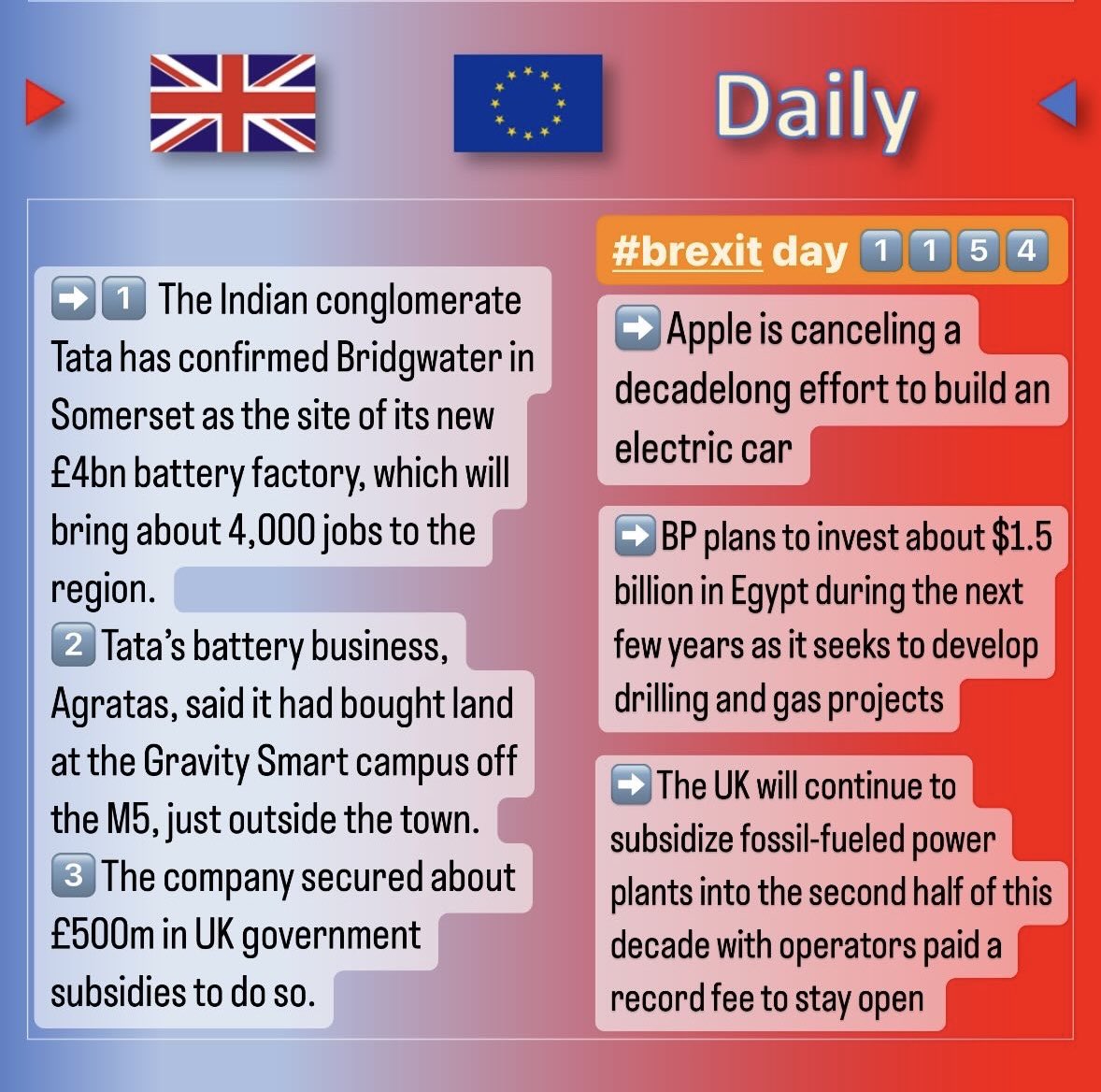 #Brexit daily #BrexitNews day 1️⃣1️⃣5️⃣4️⃣ #energytransition #trade #supplychain #business #logistics #Logistik #trade #export #import #customs #Finance #motionfinity #finances #financialservices #GDP #ukca #research #Science #space