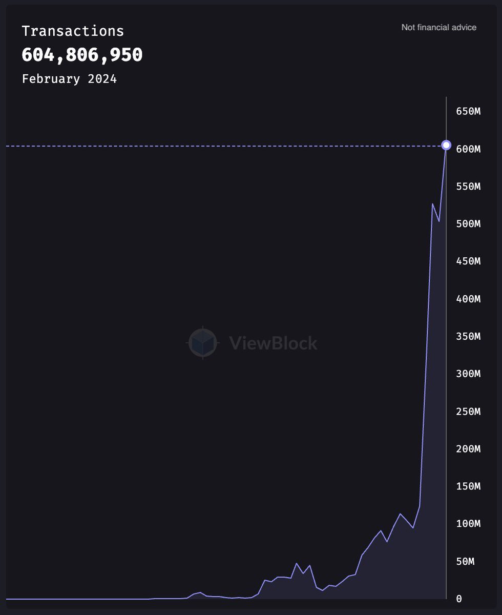 Transactions on Arweave.