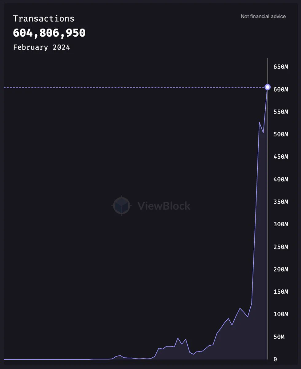 Transactions on Arweave.