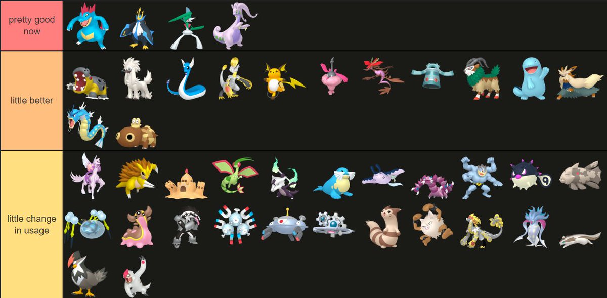 Feels like a smaller update, but still some big changes. Lots of Master Premier buffs so hopefully its not a tiny meta anymore.

Also don't sleep on Furfrou... maybe

(predictions)
Metal Sound -> Thunder Shock
Psywave -> Lick
Sand Attack -> Fury Cutter
Water Pulse -> 50 energy