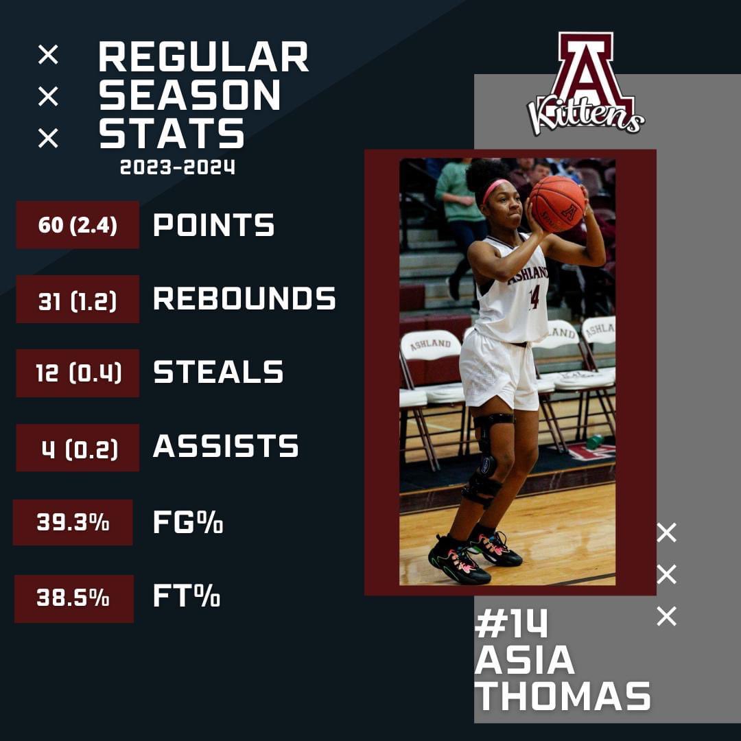 Ashland Kitten Basketball (@ashland_kittens) on Twitter photo Regular Season Stats
2023-2024
Asia Thomas C/O 2024
<a href="/GoKnightsWBB/">KCU Women’s Basketball</a> Commit
<a href="/Asia_trinae/">Asia</a> <a href="/riseupsports1/">Rise Up Sports Media</a> <a href="/Mytowntvhd/">My Town TV</a> <a href="/SportstalkR/">SportsTalk 16th Region</a> <a href="/DDSportsNetwork/">D&D Sports Network</a> <a href="/PGHKentucky/">Prep Girls Hoops Kentucky</a> <a href="/KY_PrepReport/">Kentucky Prep Report</a> <a href="/KyPrephoops/">KyPrephoops</a> Regular Season Stats
2023-2024
Asia Thomas C/O 2024
<a href="/GoKnightsWBB/">KCU Women’s Basketball</a> Commit
<a href="/Asia_trinae/">Asia</a> <a href="/riseupsports1/">Rise Up Sports Media</a> <a href="/Mytowntvhd/">My Town TV</a> <a href="/SportstalkR/">SportsTalk 16th Region</a> <a href="/DDSportsNetwork/">D&D Sports Network</a> <a href="/PGHKentucky/">Prep Girls Hoops Kentucky</a> <a href="/KY_PrepReport/">Kentucky Prep Report</a> <a href="/KyPrephoops/">KyPrephoops</a>