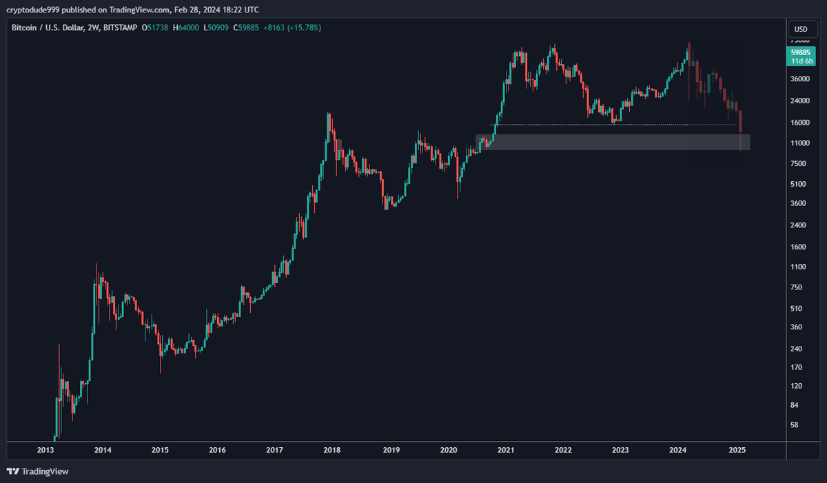 cryptodude999's tweet photo. hehe https://t.co/YDc4KuI7BJ