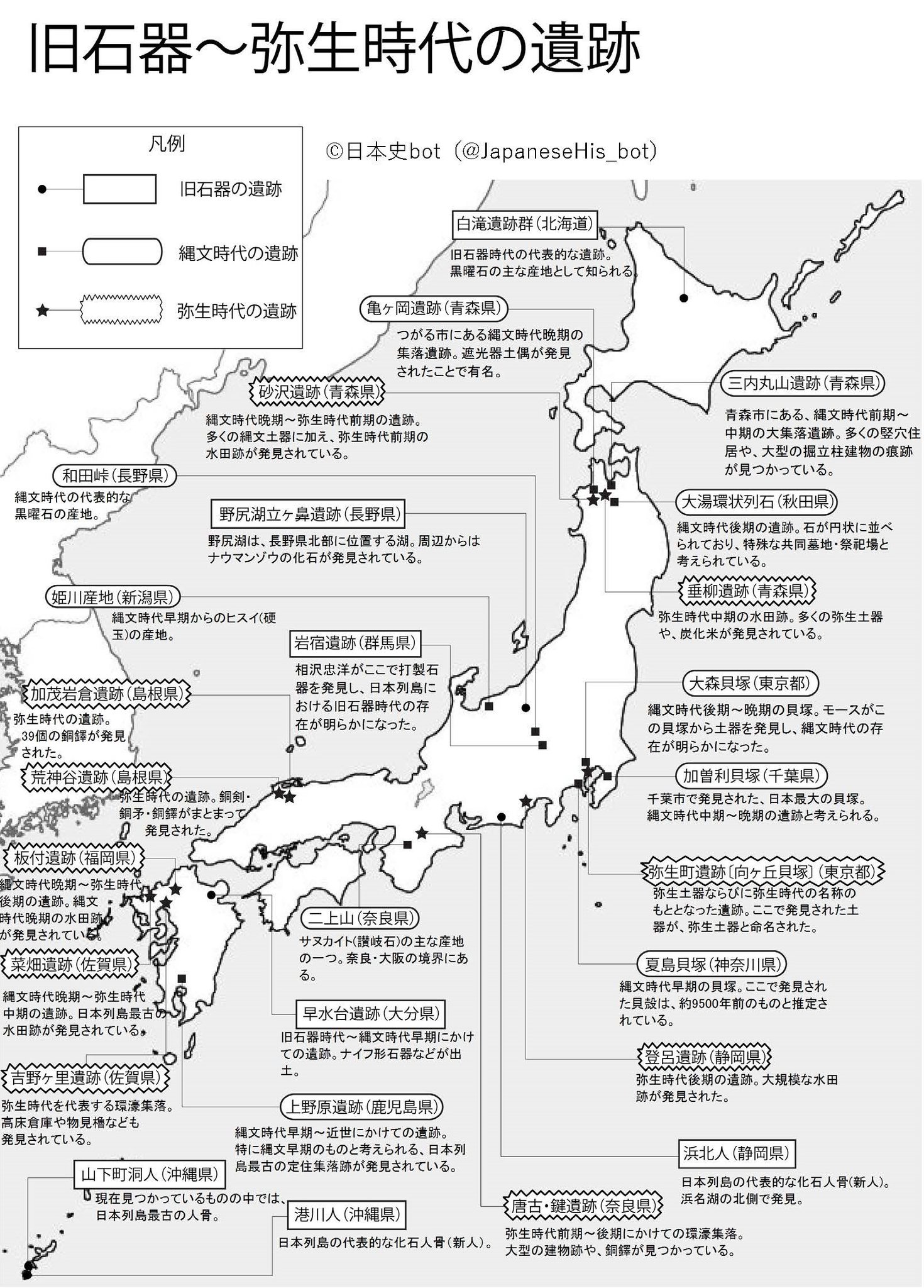 日本史bot on X: 