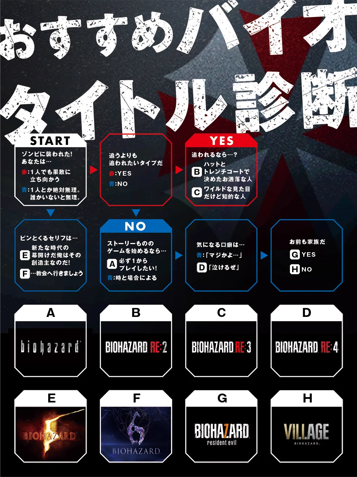 公式】バイオハザード / RESIDENT EVIL PORTAL Official on X
