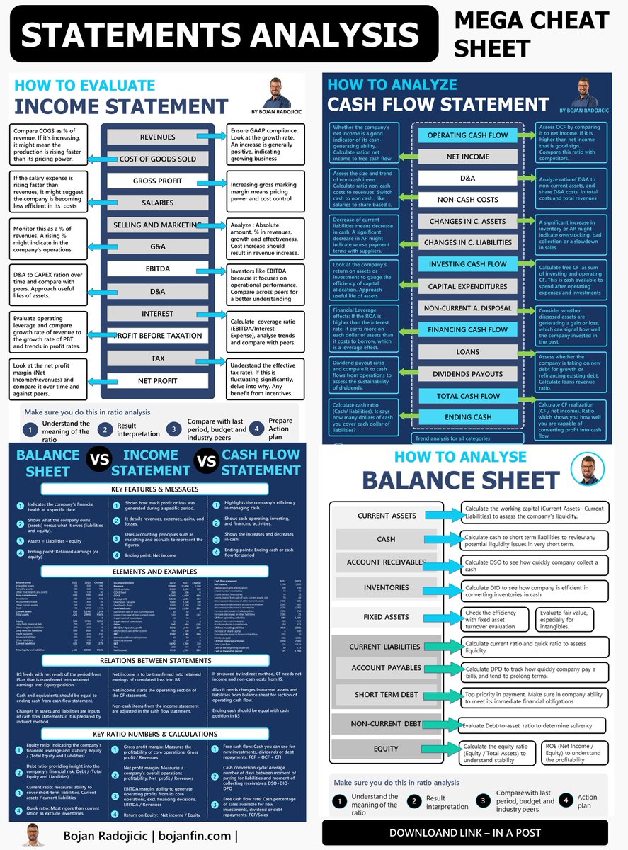Mastering financial analysis is crucial. Here is the Mega Cheat Sheet: