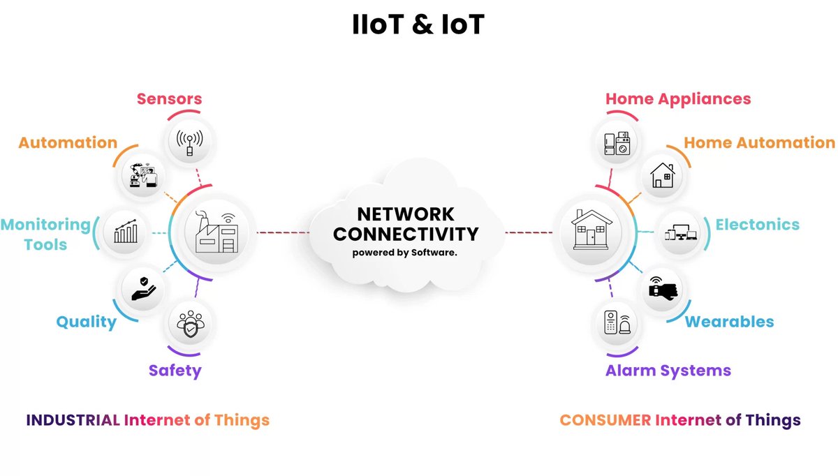 The key Differences between #IoT and #IIoT #DigitalTransformation #MachineLearning #BigData #ArtificialIntelligence #cybersecurity #Blockchain #Analytics #Industry40 #AI #DataScience