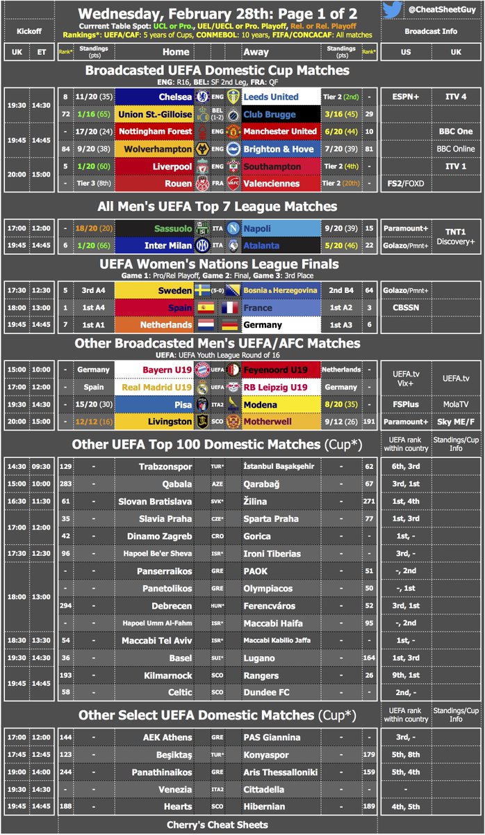 Cherry's Cheat Sheets tweet media