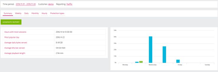 Looking 👀 to build your #lowlatency 🎥 #videostreaming platform based on <a href="/CeeblueBV/">Ceeblue</a>? Contact hello@raskenlund.com for:

🔸#planning,
🔹#architecture,
🔸#implementation,
🔹#maintenance
🔸#support