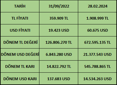 borsakurdu0's tweet photo. #NTHOL ELİNDE TUTTUĞU BİTCOİNLERİN KARI TL VE USD BAZLI
#FROTO #TOASO #THYAO #BERA #BINHO #KKTC #MIATK #EREGL #LINK #ASTOR #YKBNK #AKBNK #GARAN #SAHOL #KONTR #KCHOL #PETKM #SASA #BIMAS #ASELS #MIATK #EMKAL #GESAN #ORGE #MGROS #TTKOM #MERIT #BİTCOİN #BTCTURK #KRİPTO #BİST100 https://t.co/oQ69oEi8Se