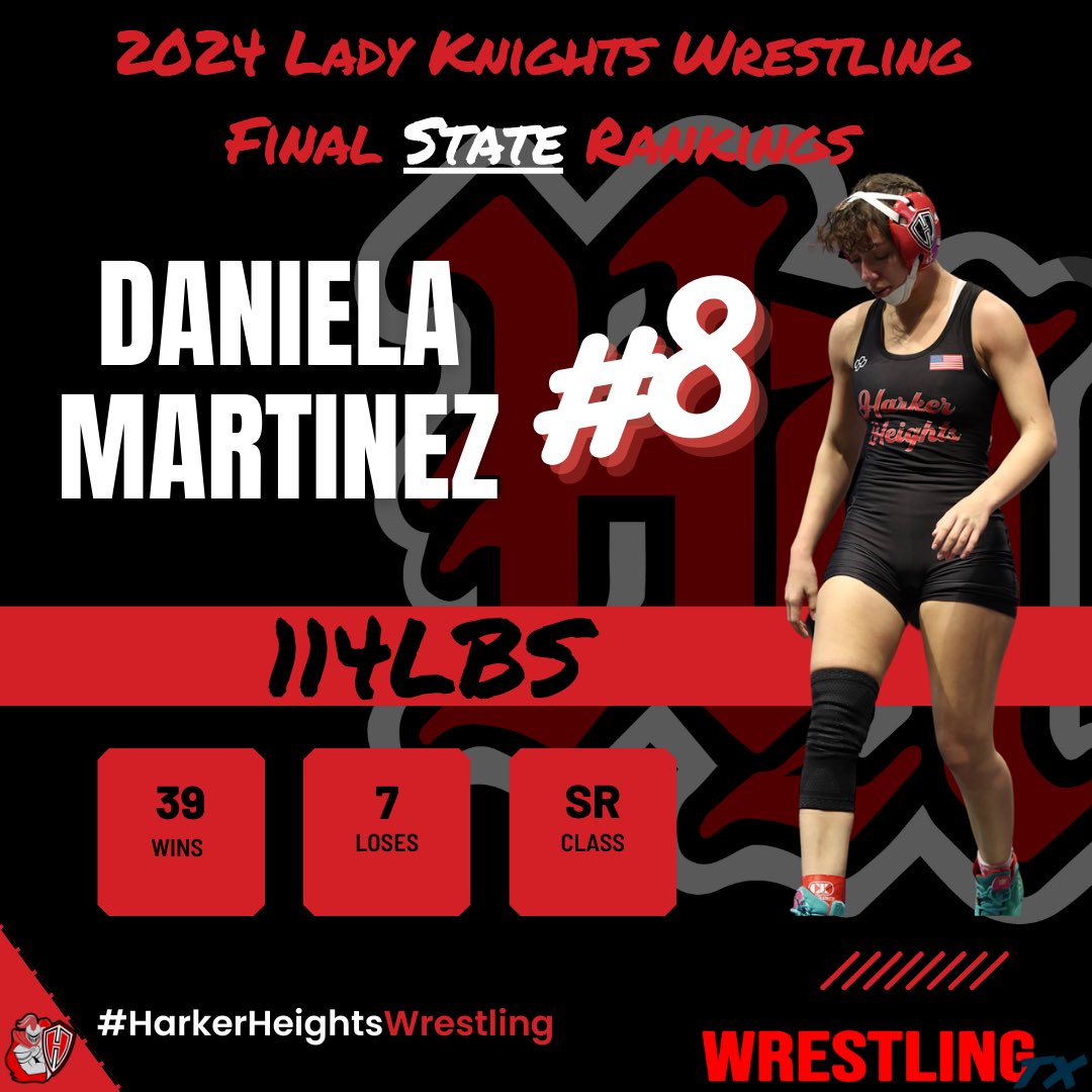 HHHS_Wrestling's tweet photo. WrestlingTexas Final Girls State Ranking of 2024! (Lower Weight)
#RepTheShied #KnightNationWrestling
@KilleenISD_ @HhhsKnights @knight_booster @WrestlingTexas https://t.co/Sf3k4XPCJc
