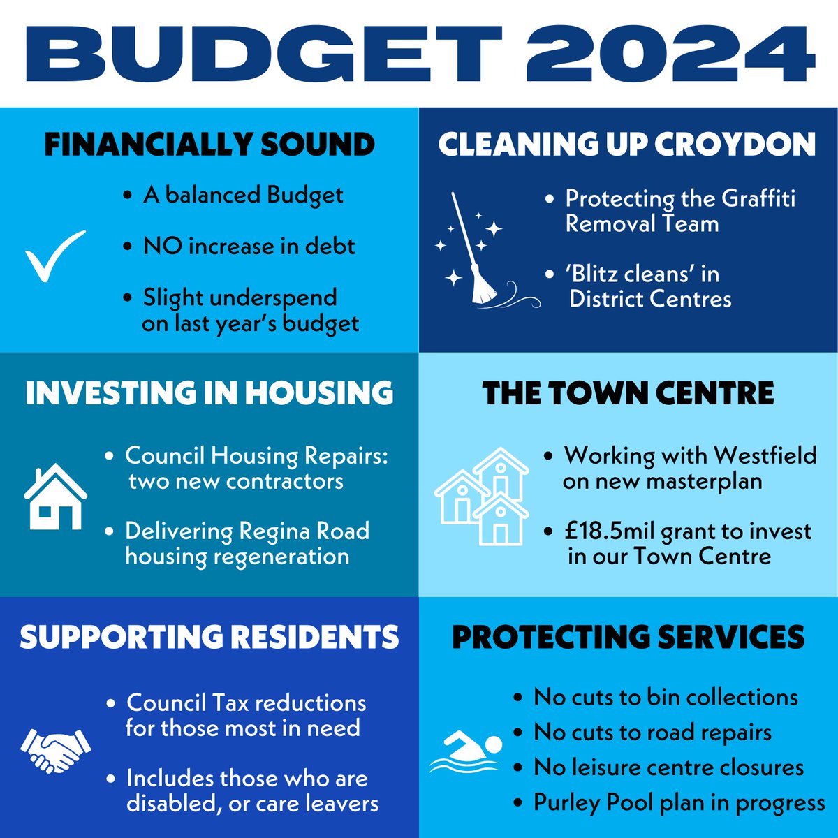 Tonight, I will present to Croydon Council a balanced budget, which:

- Is financially sound
- Cleans up our town
- Invests in our Town Centre
- Improves our Council housing
- Supports residents

Take a look 👇
