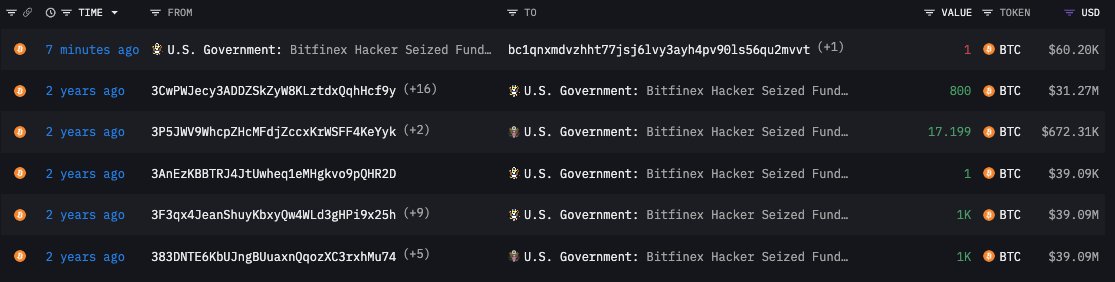 theirish_man's tweet photo. US Gov test tx, first tx in 2 years, they liking the 60k level https://t.co/zE2InsubFe