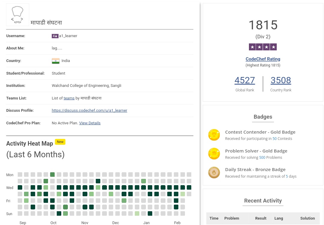 ashishsutar1210's tweet image. Update! Update!
Well, need to gear up, posting to celebrate this milestone of reaching 4 ⭐ on Codechef
#Coding #competitveprogramming #cpp #codechef #4stars