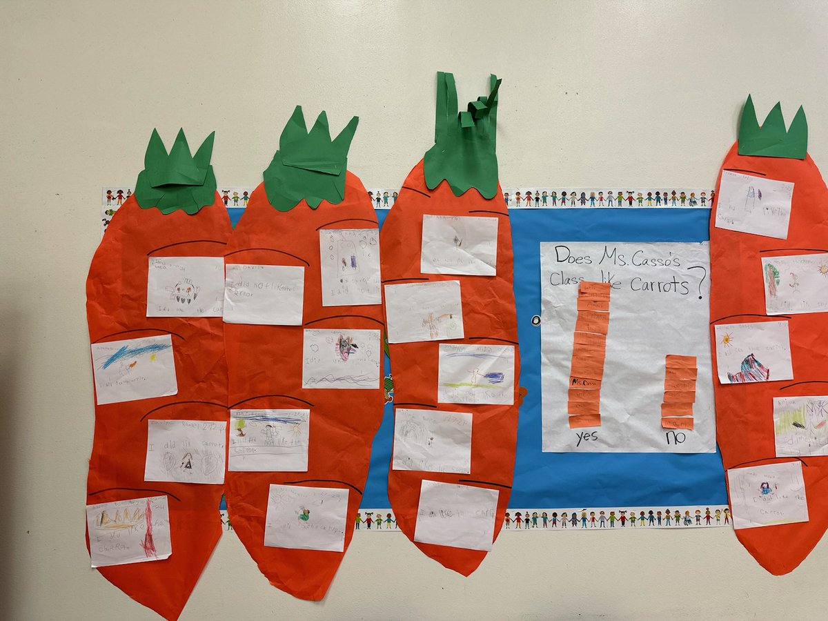 MsCassoKinder's tweet photo. Thank you Coach Stephens for being an amazing educator @JeffersonAveES My kinder kids love the healthy foods you have introduce to them! This week my kids tried carrots and we wrote if we liked or did not like carrots @SeguinISD https://t.co/IRglTET5Oc