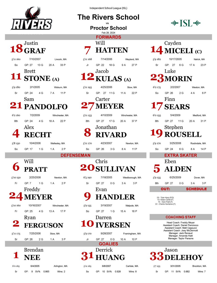 ‼️Playoffs‼️- <a href="/NEPSAC/">NEPSAC ®</a> Quarterfinal

🆚 Proctor Academy 
📍Weston, MA 
⏰4:00 pm
💻 youtube.com/@riversathleti…