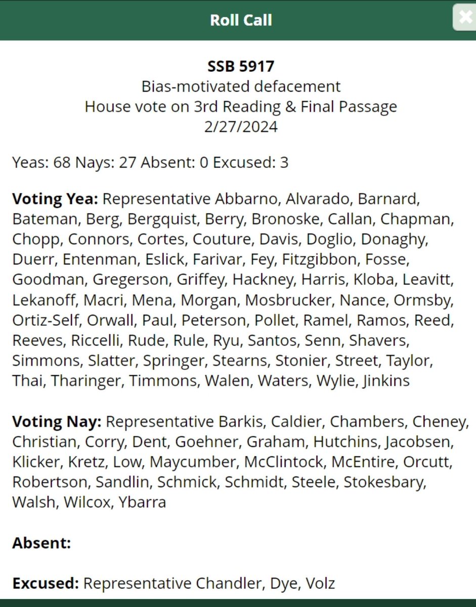 MistralComet's tweet photo. Oh I didnt realize we had 68 democrats in the house.
Apparently defacing a pride flag carries a higher penalty if you do it out of bias. https://t.co/6gMHqtjUhv