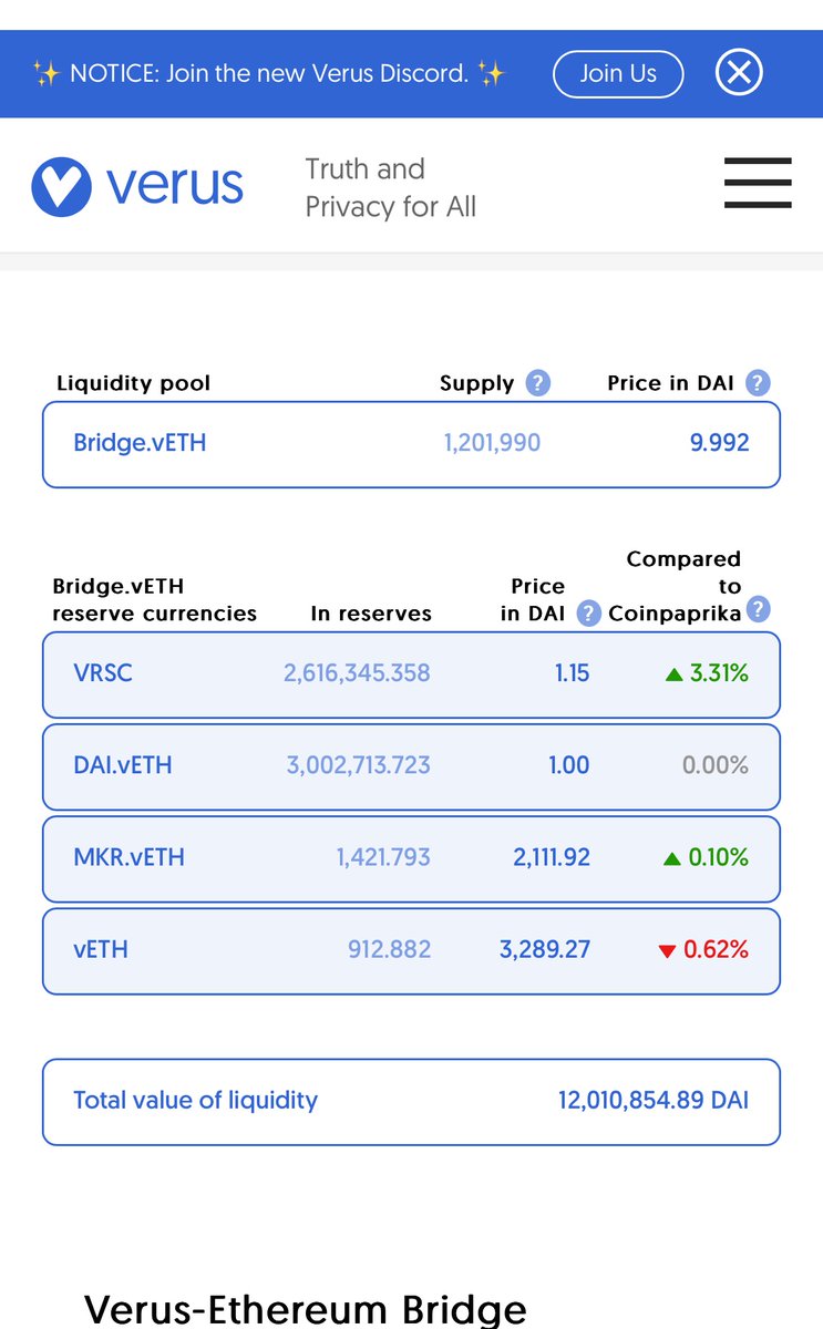 DCAL4X's tweet photo. #Verus is such a remarkable achievement. 

The trading you are seeing in this image is happening at the protocol level of the blockchain. Not on exchanges, not in any smart contracts. It is happening at the base layer of the chain.

This is just the beginning. When Verus goes multi chain very soon, with additional liquidity baskets, this ecosystem is going to explode.

Trade #Ethereum #DAI #MKR #VRSC with high liquidity on chain.