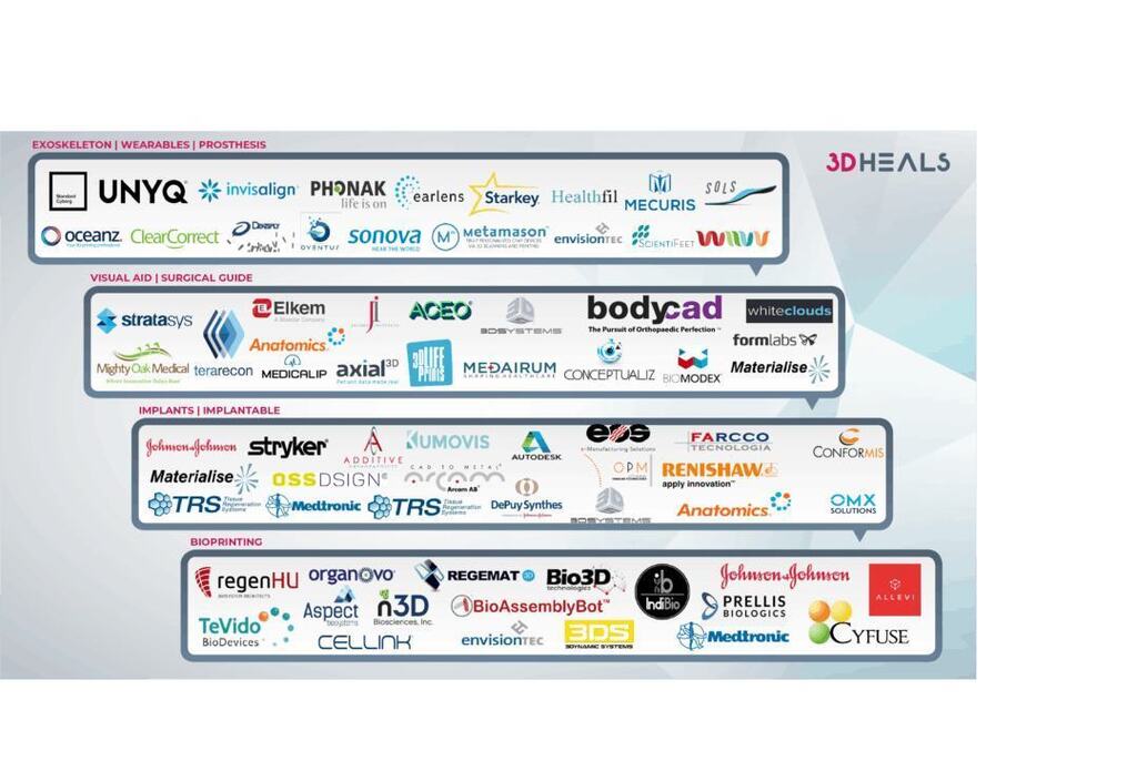 3dheals's tweet image. The Ultimate Resource Center for Healthcare 3D Printing
bit.ly/37Lx9Mx
 
#medical3dprinting #medtech #M3DP #healthcare #biotech #bioprinting #bioprinter #tissueengineering #bioengineering #biofabrication #dental3dprinting #digitaldentistry

Many years ago, I first enco…