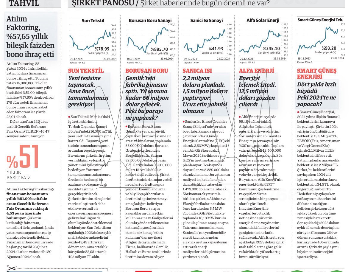 Şirket panosu 
#ardyz #smrtg #alfa #snıca #suntk #brsn #OBASE #ercb #medtr #eupwr #sıse