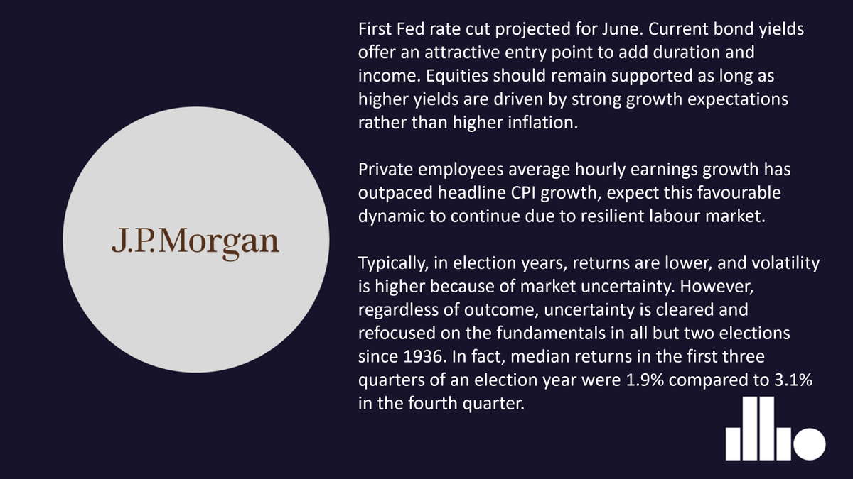 #institutionalviews from <a href="/jpmorgan/">J.P. Morgan</a> 
#macro #investing #JPMorgan 

Read more here: illio.com/blog/instituti…