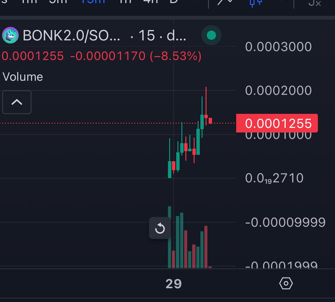 bonktwo_2's tweet photo. History always repeats itself!

Bonk 2.0 is for the second chancers

120k mcap rn 

#BONKV2 #BONK #SolanaMemecoin https://t.co/vxN2g3vOPF