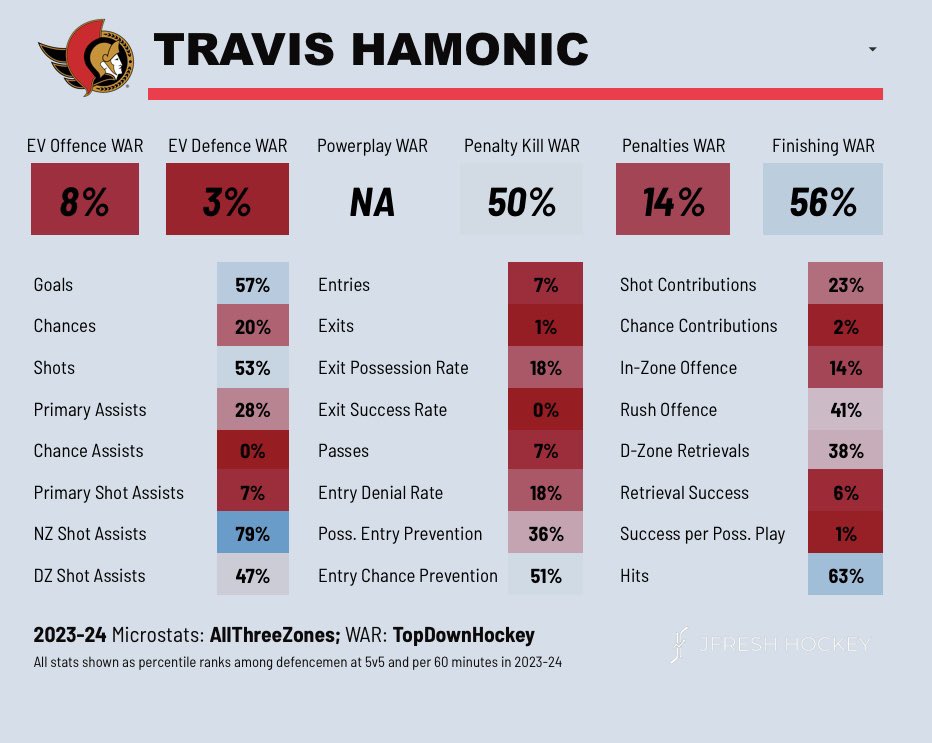 Timmy’s Sens tweet media