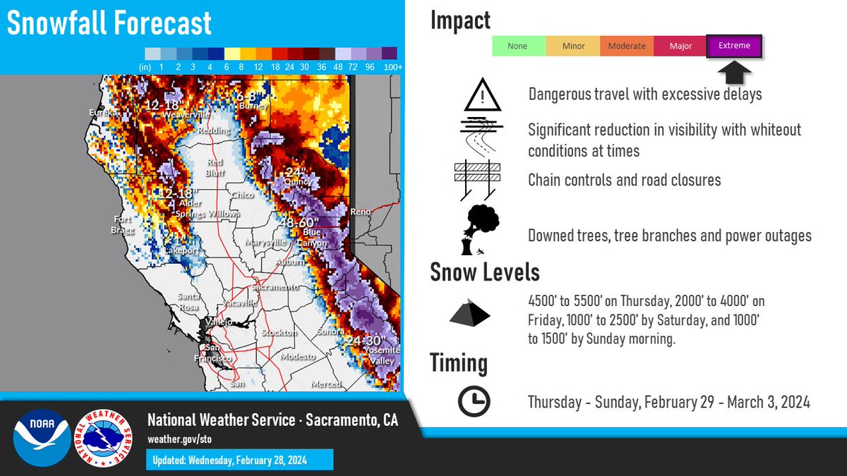 NWS Sacramento tweet media