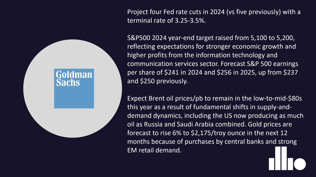 #institutionalviews from <a href="/GoldmanSachs/">Goldman Sachs</a> 
#macro #investing #GoldmanSachs 

Read more here: illio.com/blog/instituti…
