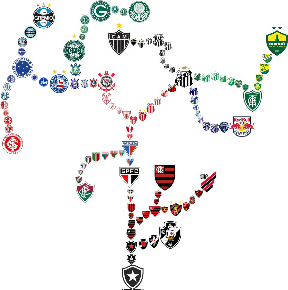 Out Of Context Football (@nocontextfooty) on Twitter photo 